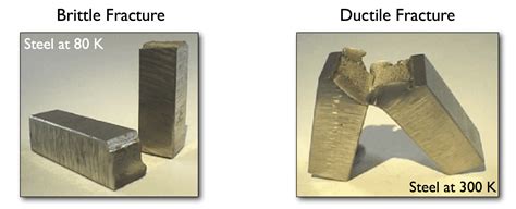 behaviour of ductile and brittle materials in compression test|brittle material failure pdf.